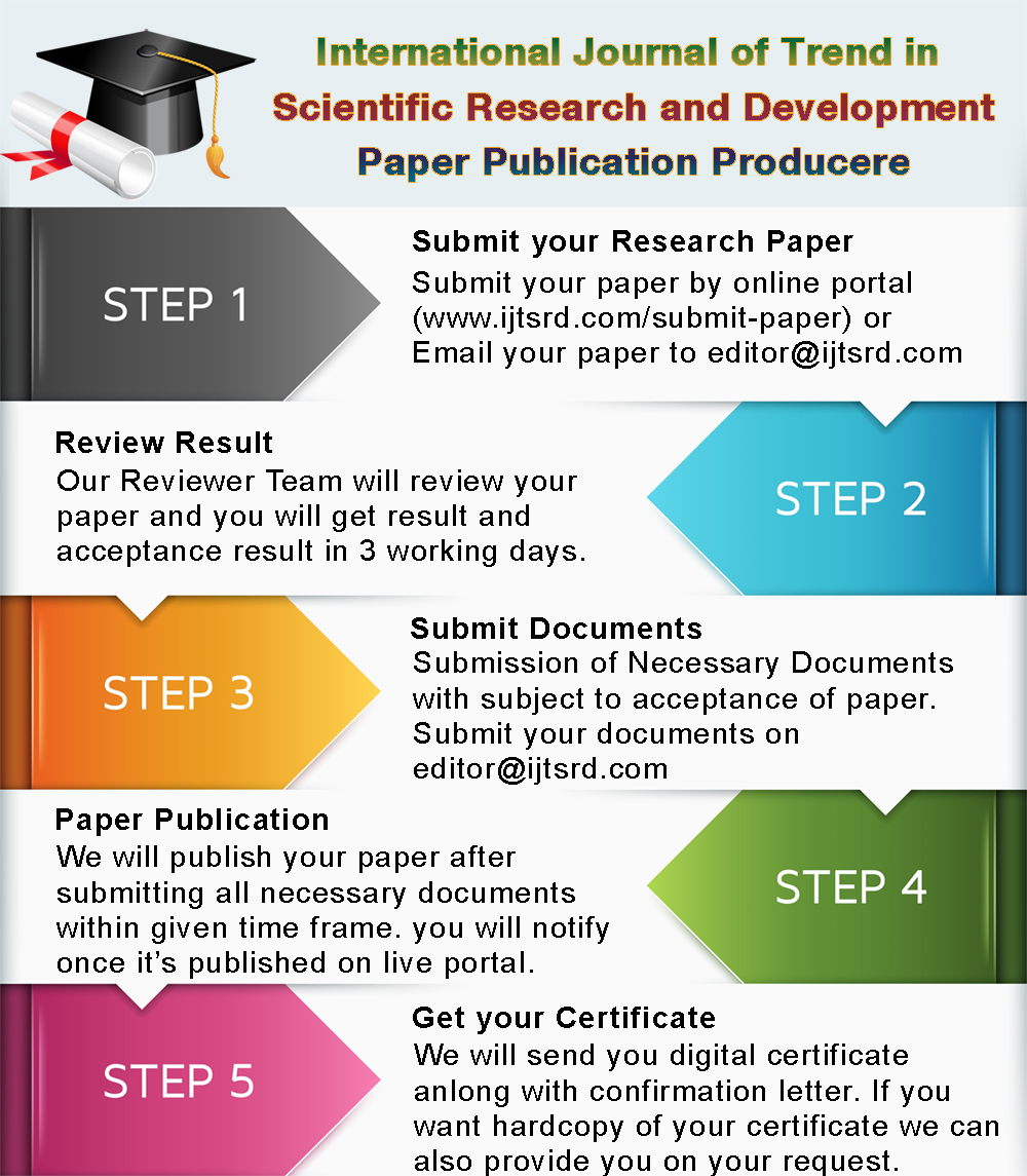 research paper submission journal